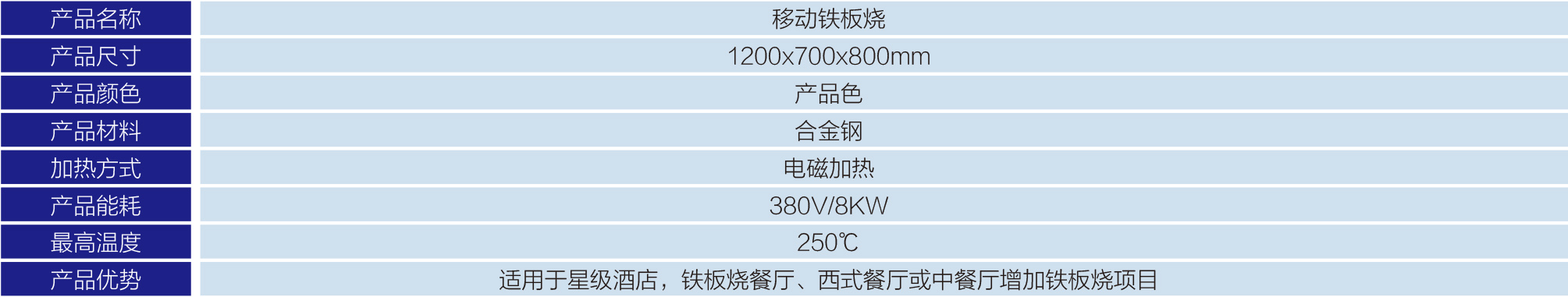 移動鐵板燒-1.jpg