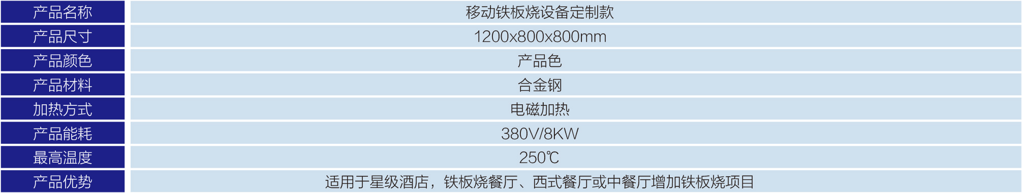 移動鐵板燒定制款-2.jpg