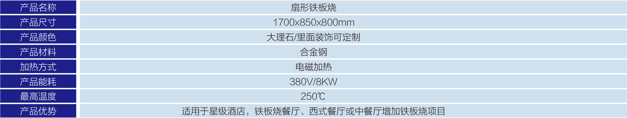扇形鐵板燒-1.jpg