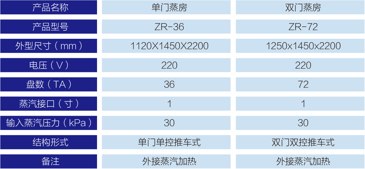大型推車式豪華型蒸房-1.jpg