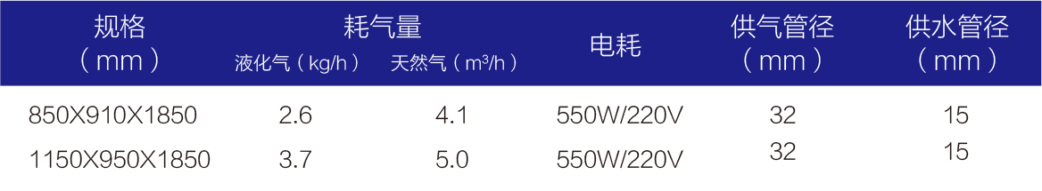 工程型節(jié)能海鮮蒸柜-1.jpg