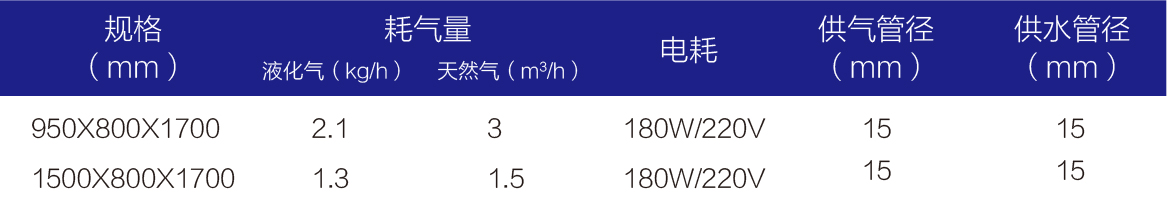 智能燃氣多門蒸柜-1.jpg