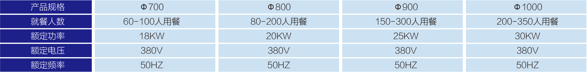 可傾式搖擺大炒鍋-1.jpg
